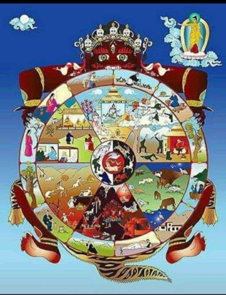 Wheel of life ( Samsara)